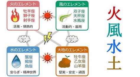 12星座 属性|12星座別、4つのエレメント「火・土・風・水。